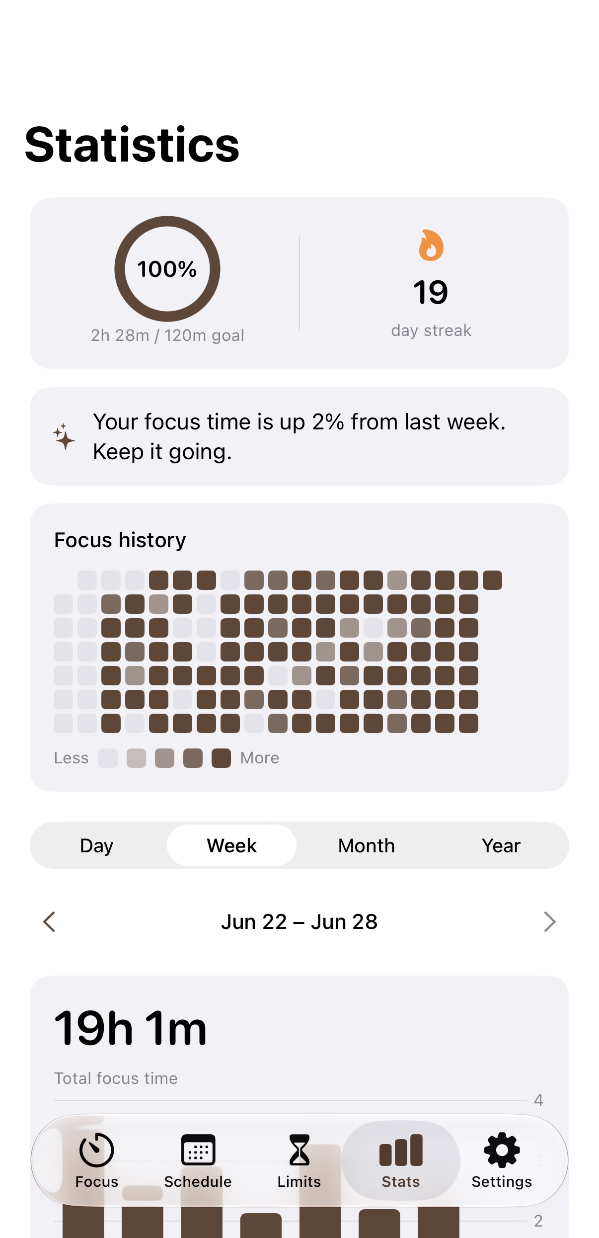 Statistics with streak and focus heatmap
